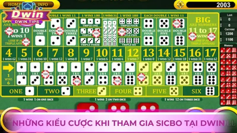 Những kiểu cược khi tham gia Sicbo tại Dwin